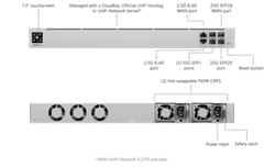 UBIQUITI Ubiquiti uxg-enterprise Enterprise Network Gateway 25G