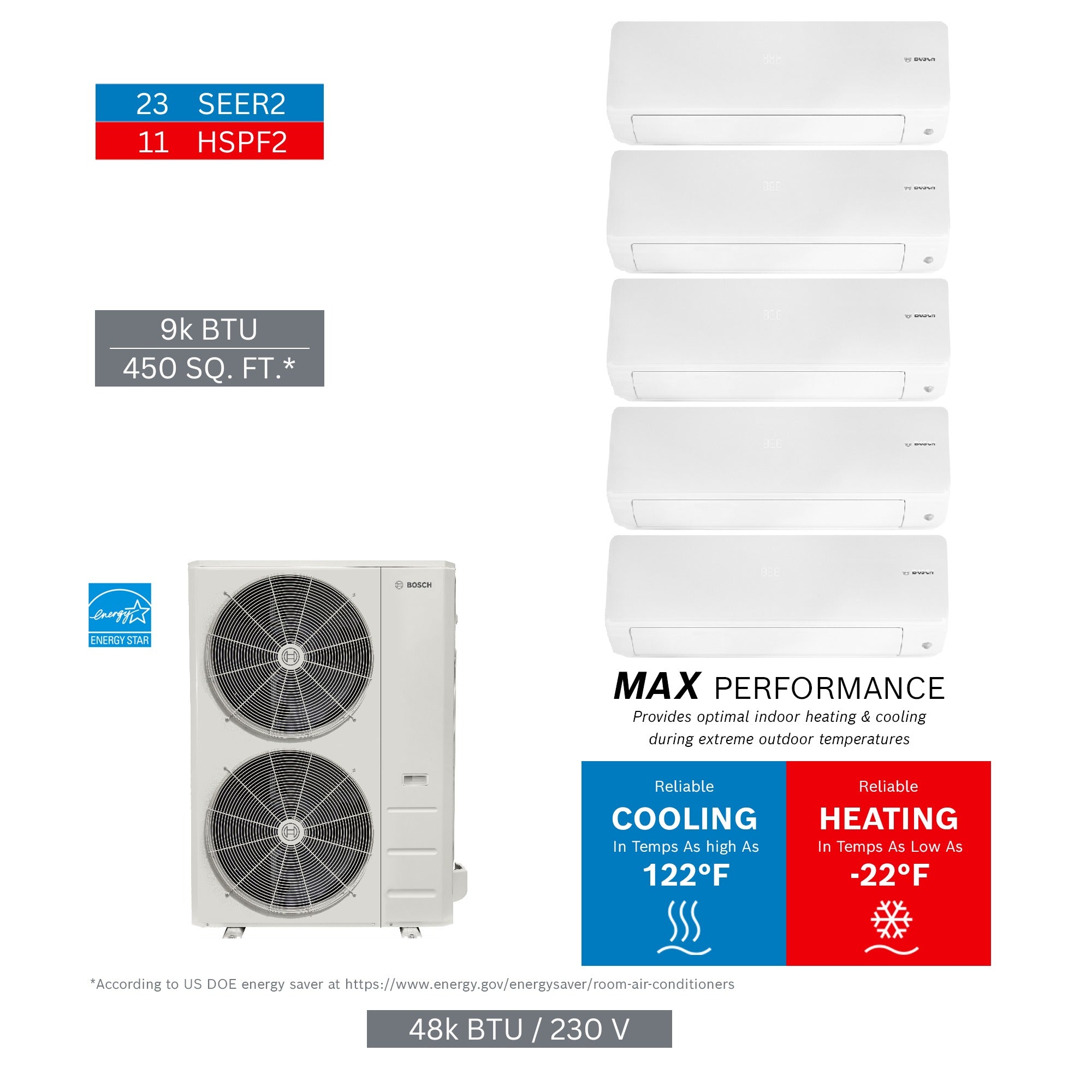BOSCH Bosch 8733980491 48K Btu 5-zone Mini-split System Kit