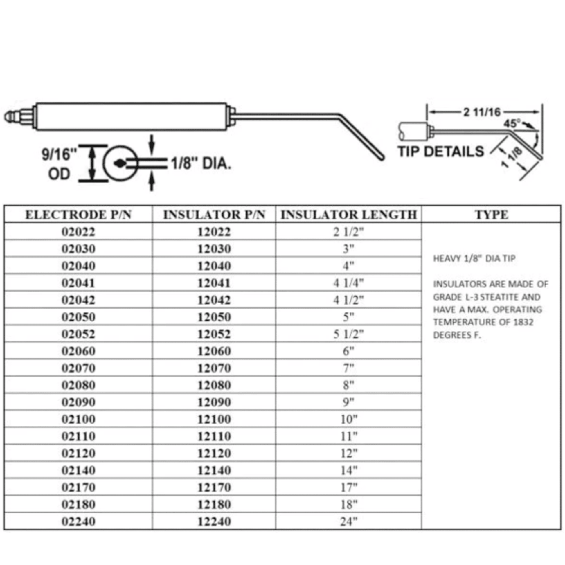 CROWN ENGINEERING Crown Engineering 02040-02 102-4 electrode 2/pk replacement for Westwood WP-E5-3M4
