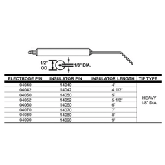 CROWN ENGINEERING Crown Engineering 04060-02 Standard Electrode 2/pk Replacement for Westwood WP-E5-4M6