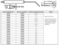 CROWN ENGINEERING Crown Engineering 02090-02 102-9 electrode 2pk