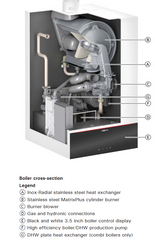 VIESSMANN Viessmann 7722777 Vitodens 100-W Gas Fired Wall Mounted Condensing Combi Boiler 199 Input MBtu 95% AFUE