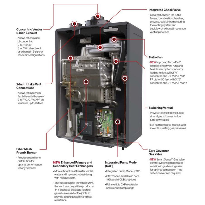 RINNAI Rinnai CX160I SENSEI CX Series Commercial Indoor Tankless Water Heater 160,000 BTU/H without pump
