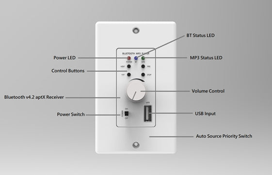 LIONBEAM Lionbeam A-1458WP Bluetooth/usb In-wall Reciever White