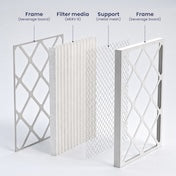KOCH FILTER Koch Filter 32X32X1 Air Filter Merv 8 Furnace Hvac
