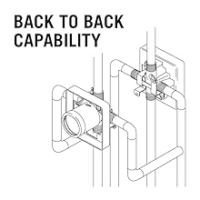 DELTA FAUCET Delta Faucet R10000-PX MultiChoice Universal Tub / Shower Rough - PEX Crimp