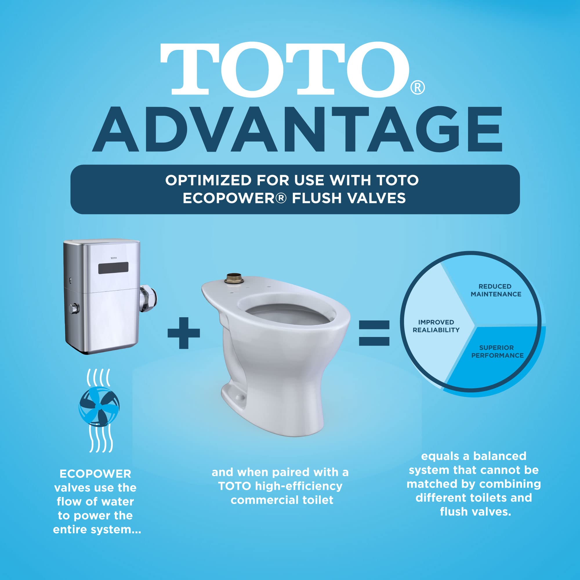 TOTO TOTO CT728CUG#01 Bath Hardware Cotton White