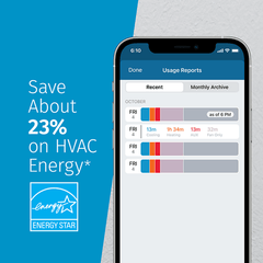 WHITE-RODGERS White Rodgers 1F96U-42WF Sensi Touch 2 Smart Thermostat 4 Heat/2 Cool Wi-Fi