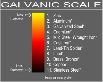 AC ZINCS Ac Zincs acz-3/8 Zinc Sacrificial Anode Hvac