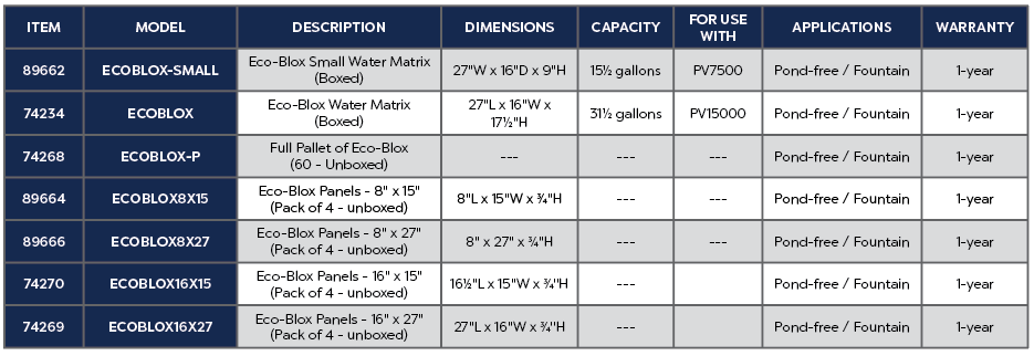 ATLANTIC WATERGARDENS Atlantic Watergardens 74234 Eco-blox Water Matrix