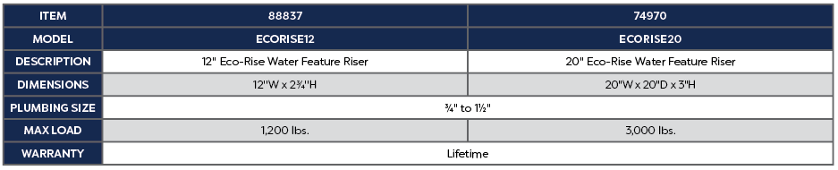 ATLANTIC WATERGARDENS Atlantic Watergardens 74970 Eco-rise Riser 20 Inches