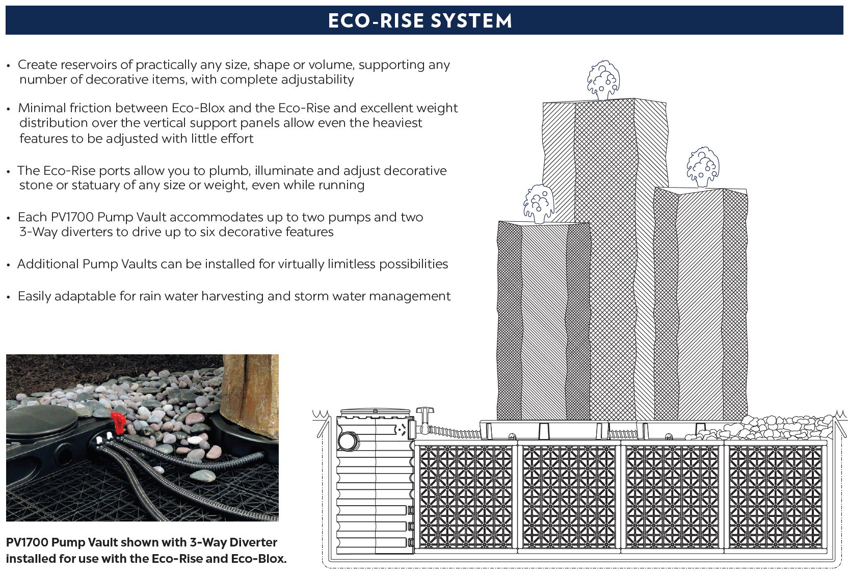 ATLANTIC WATERGARDENS Atlantic Watergardens 74970 Eco-rise Riser 20 Inches