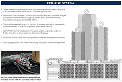 ATLANTIC WATERGARDENS Atlantic Watergardens 74970 Eco-rise Riser 20 Inches