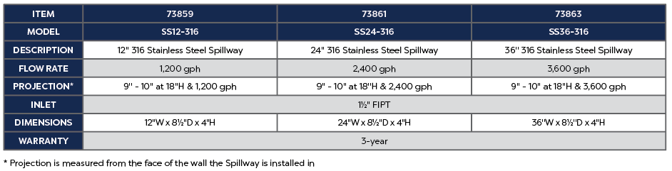 ATLANTIC WATERGARDENS Atlantic Watergardens 73859 Stainless Steel Spillway 12in