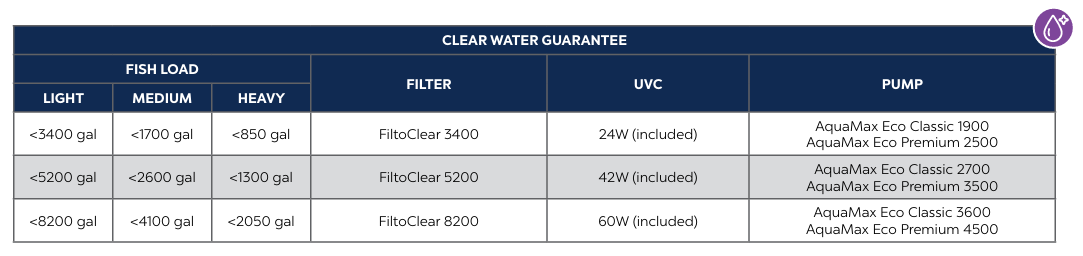 ATLANTIC WATERGARDENS Atlantic Watergardens 91671 Pressurized Pond Filter 60W Uv