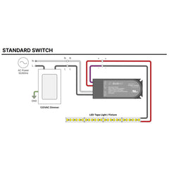 DIODE LED Diode Led DI-MKD-12V60W MikroDIM Electronic Dimmable Driver 60W (12V)