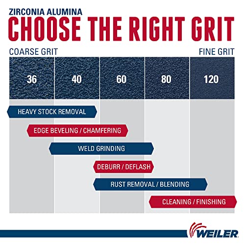 WEILER Weiler 31404 Wolverine 4-1/2 x 7/8 Arbor Hole Abrasive Flap Disc 80 Grit Zirconia Alumina Flat Type 27 Phenolic Backing Standard Density Pack of 10