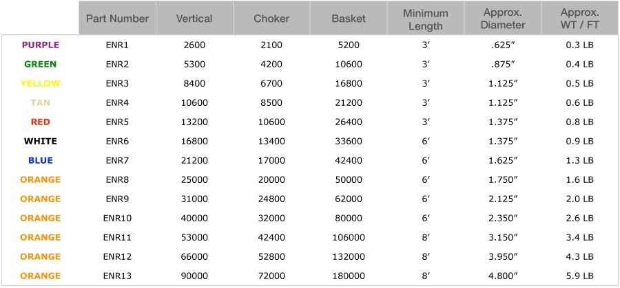 LIFTEX Liftex ENR4X3PD Endless Roundup Roundsling 10600 lb Vertical 8500 lb Choker 21200 lb Basket 3' Replacement MPN
