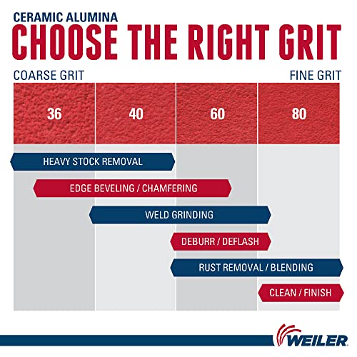 WEILER Weiler 50100 Saber Tooth Abrasive Flap Disc 36 Grit 10 Pack
