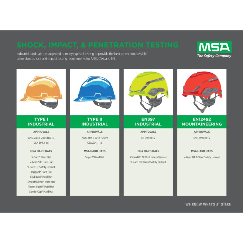 MSA SAFTEY MSA 10167912 V-Gard 500 Full-Brim Hard Hat With Fas-Trac III Ratchet Suspension Polyethylene Shell Standard Size Blue