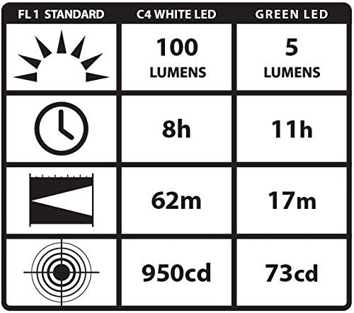 STREAMLIGHT Streamlight 66121 Stylus Pro 100 Lumens Penlight Silver with 2 AAA Alkaline Batteries