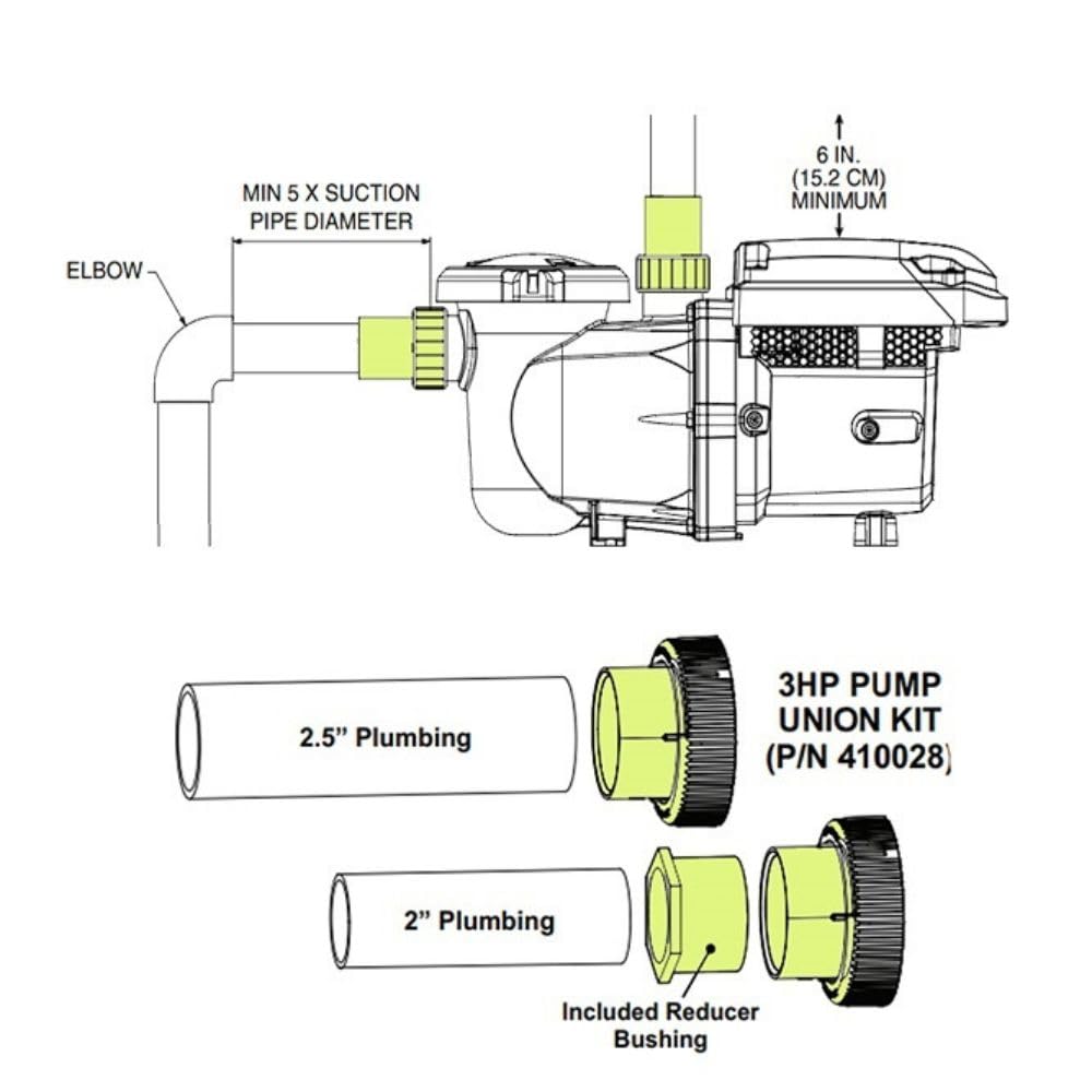 PENTAIR Pentair 410028 Installation Kit for IntelliFlo3 VSF 3HP Pump