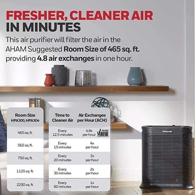 HONEYWELL Honeywell HPA300 True HEPA Air Purifier Extra Large Room Black