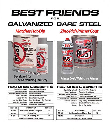 WELD-AID Weld-Aid B-200 Brite Zinc Primer 1 Gal Gray