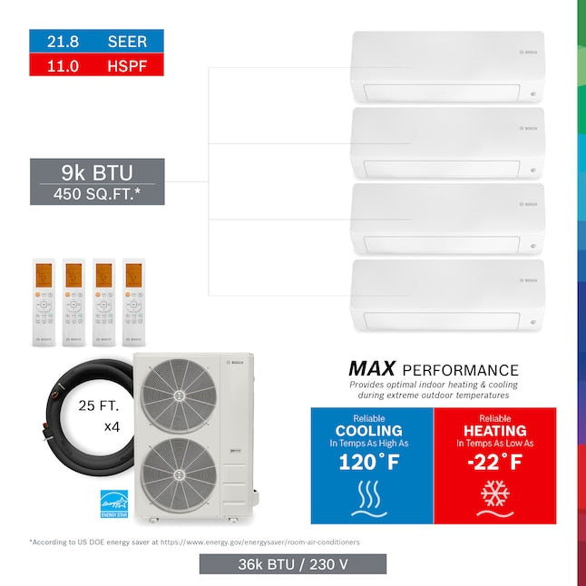 BOSCH Bosch 8733956665 Max Performance 3 Zone 27000.0-BTU Ductless Mini Split Air Conditioner Heat Pump Included with 25-ft Line Set 230.0-Volt