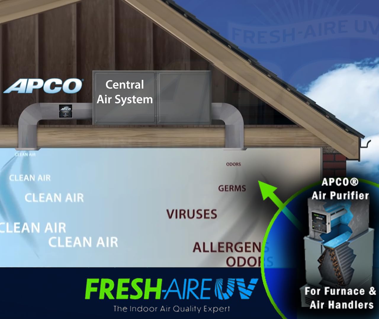 FRESH-AIRE UV Fresh-Aire UV TUV-APCO-ER APCO Carbon Cell Matrix HVAC UV Air Purifier with Power Cord 18-32 VAC