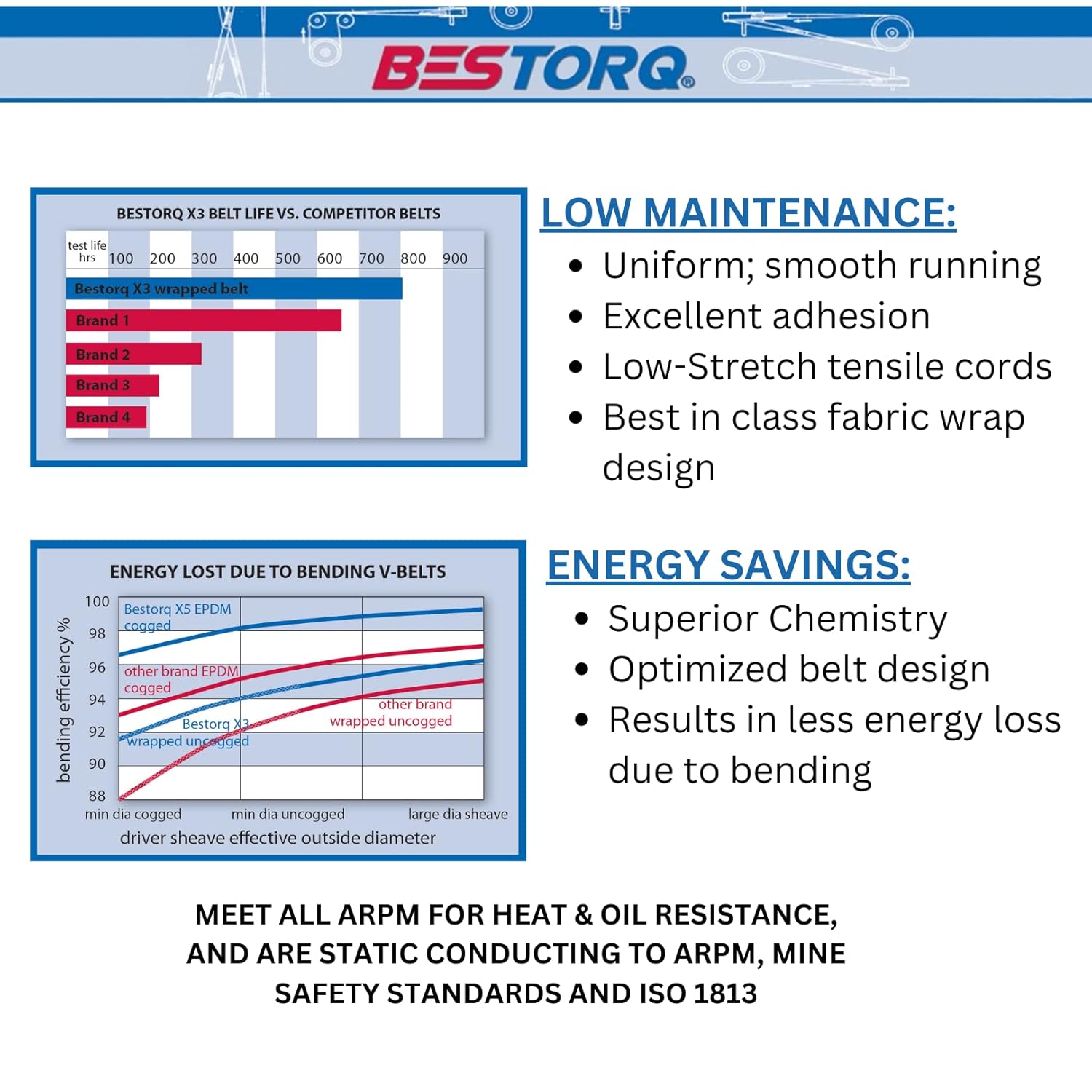 BESTORQ Bestorq A74OR4L760 V-Belt Classic Wrapped Rubber Pack Of 1