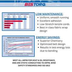Bestorq A74OR4L760 V-Belt Classic Wrapped Rubber Pack Of 1