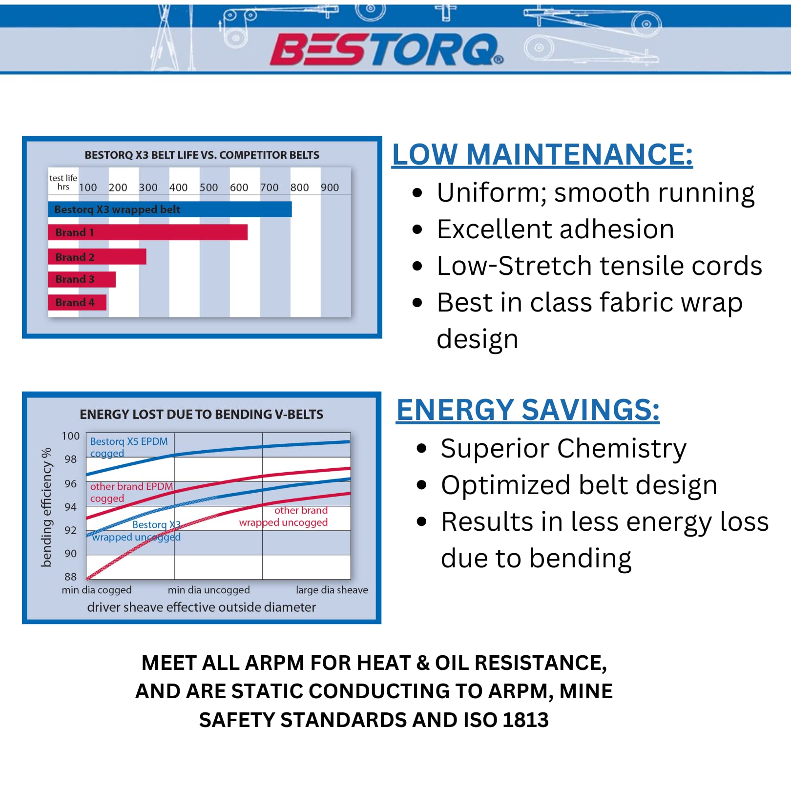 BESTORQ BESTORQ A112 V-Belt Classic Wrapped Rubber Pack of 1