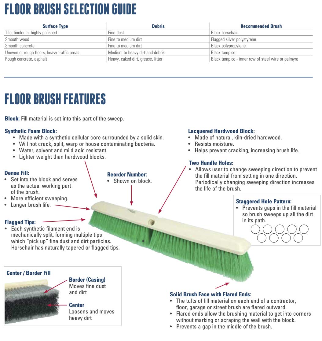 WEILER Weiler 44438 Deck Scrub Brush Yellow Polypropylene Fill 12 Inch Hardwood Block