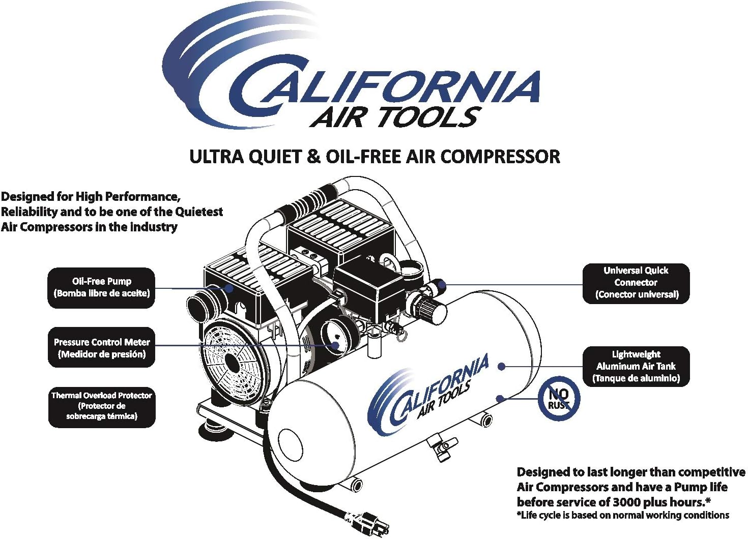 CALIFORNIA AIR TOOLS California Air Tools 2010A Ultra Quiet and Oil-Free 1.0 HP 2.0-Gallon Aluminum Tank Air Compressor