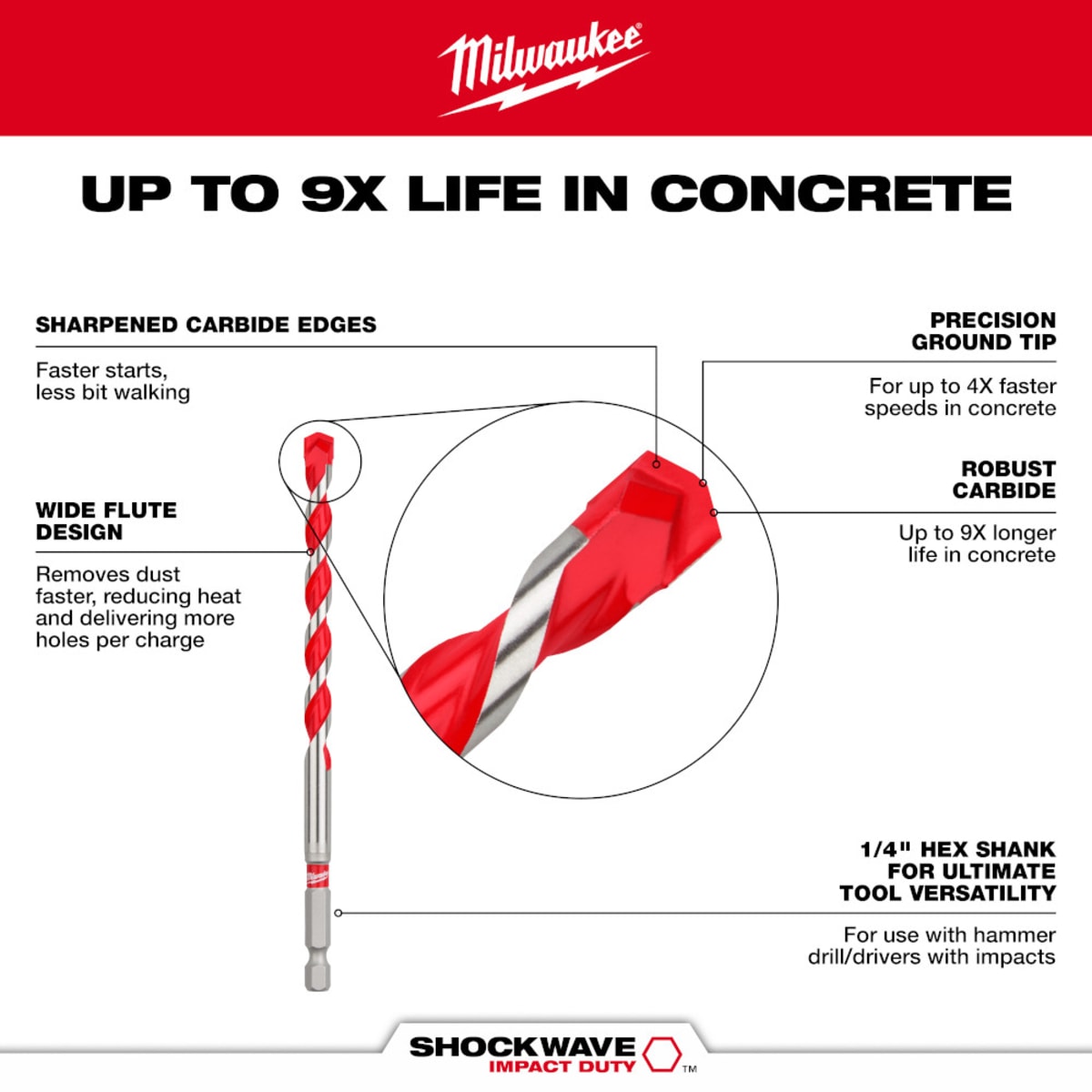MILWAUKEE Milwaukee 48-20-9157 3/16 In. Shockwave Carbide Hammer Drill Bits 5Pk