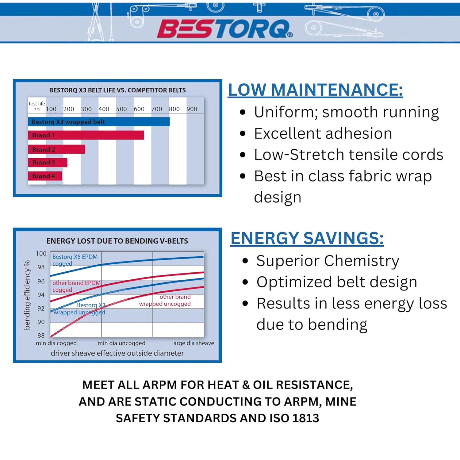 BESTORQ BESTORQ B29OR5L320 V-Belt Classic Wrapped Rubber 32 Outside Circumference x .66 Width x .43 Height Pack of 4