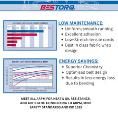 BESTORQ B29OR5L320 V-Belt Classic Wrapped Rubber 32 Outside Circumference x .66 Width x .43 Height Pack of 4