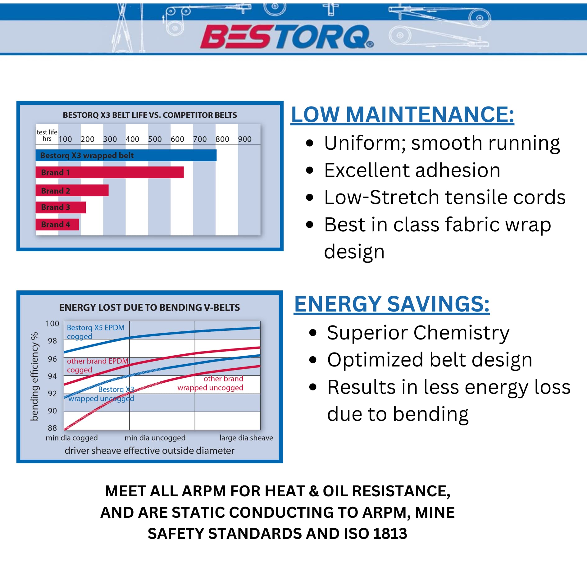 BESTORQ BESTORQ 3L180 Classic Wrapped Rubber V-Belt Black 18 inches Outside Circumference 10310 DO ALL MANUFACTURING