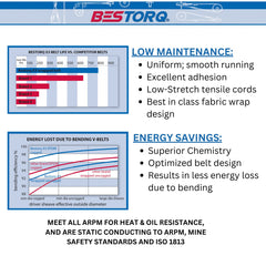 BESTORQ 3L180 Classic Wrapped Rubber V-Belt Black 18 inches Outside Circumference 10310 DO ALL MANUFACTURING