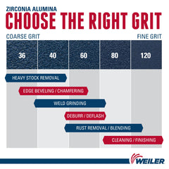 Weiler 50514 Tiger Abrasive Flap Disc 60 Grit 4-1/2 Inches Round Hole