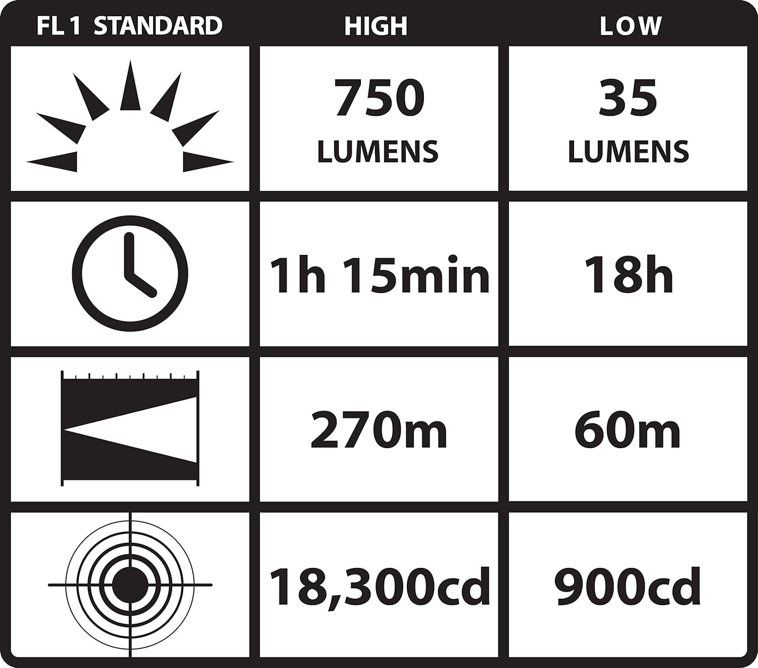 STREAMLIGHT Streamlight 88040 Professional Tactical Flashlight 750 Lumen CR123A Batteries