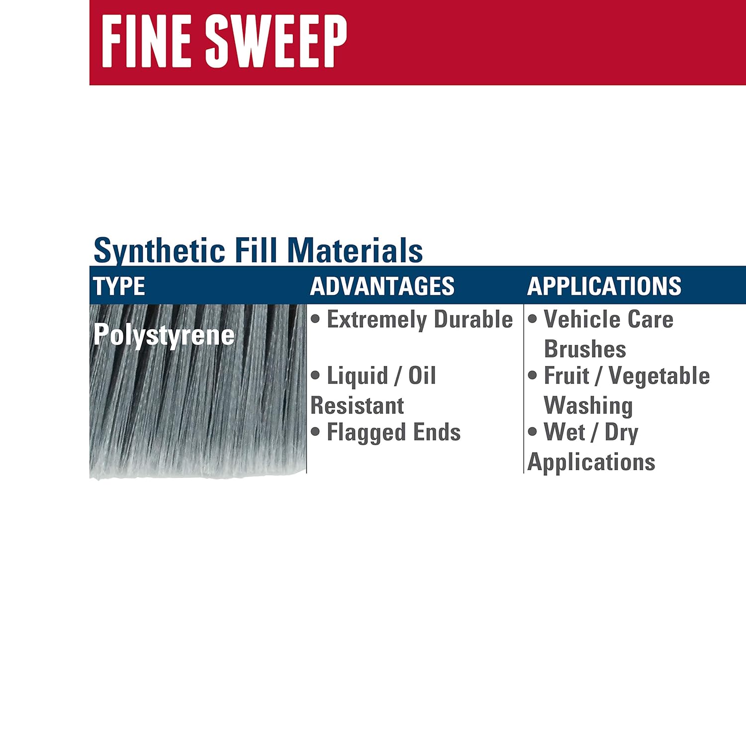 WEILER Weiler 42042 24 in Fine Sweep Floor Brush Flagged Silver Polystyrene Fill