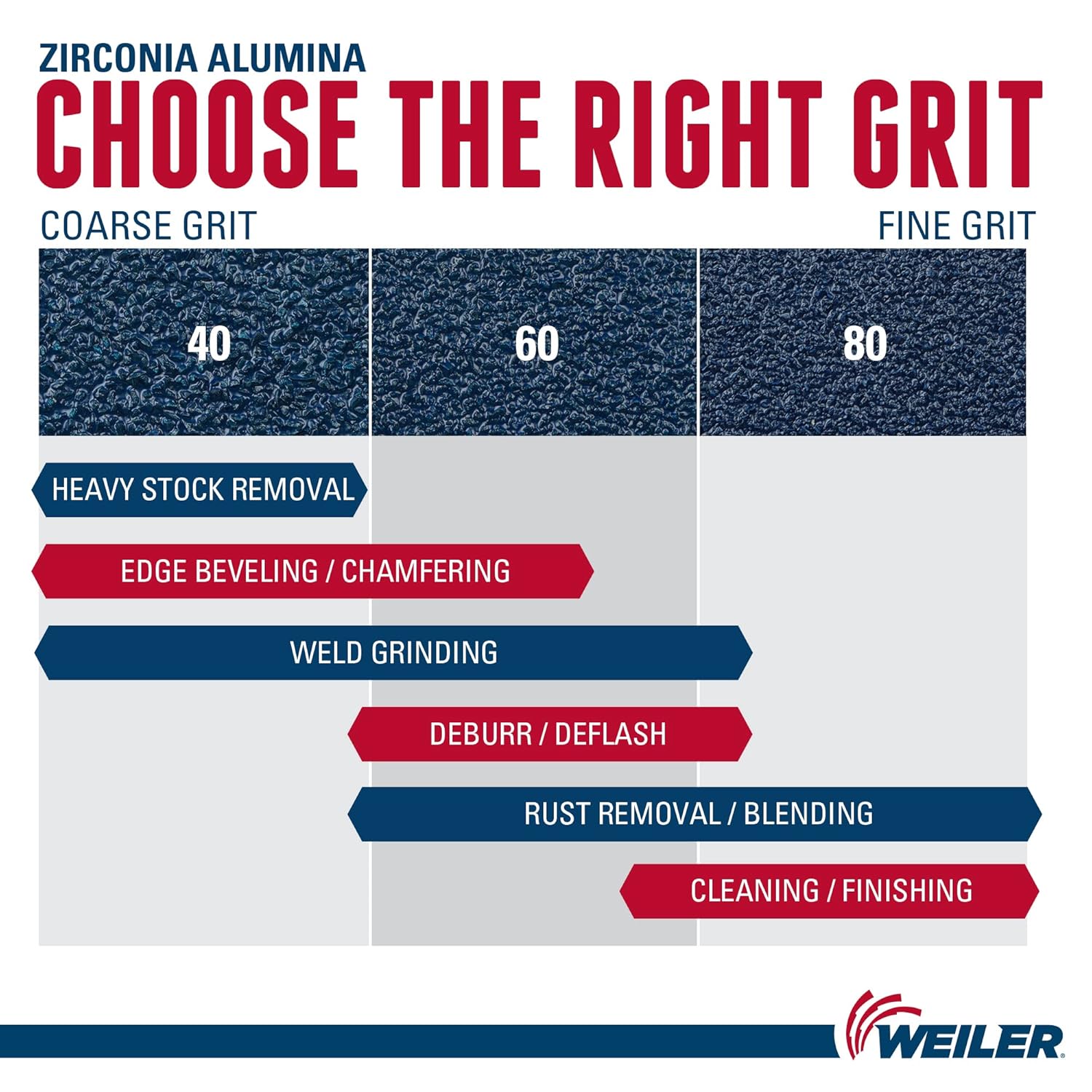 WEILER Weiler 51302 Tiger Angled Flap Disc 4-1/2 inch 80Z Grit (Pack of 10)