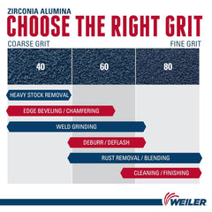 Weiler 51302 Tiger Angled Flap Disc 4-1/2 inch 80Z Grit (Pack of 10)