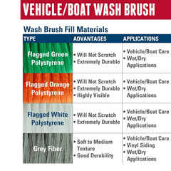Weiler 44510 Vehicle Wash Brush 9-1/2 x 2-3/4 Polystyrene Fill Foam Block with Handle Holes