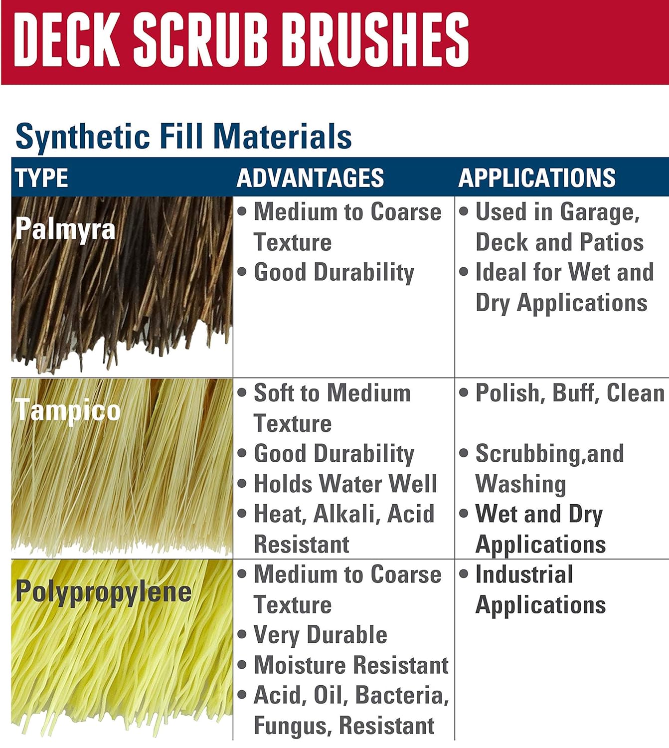WEILER Weiler 44434 Deck Scrub Brush Polypropylene Fill 10 Inches Wood Block