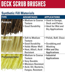 Weiler 44434 Deck Scrub Brush Polypropylene Fill 10 Inches Wood Block