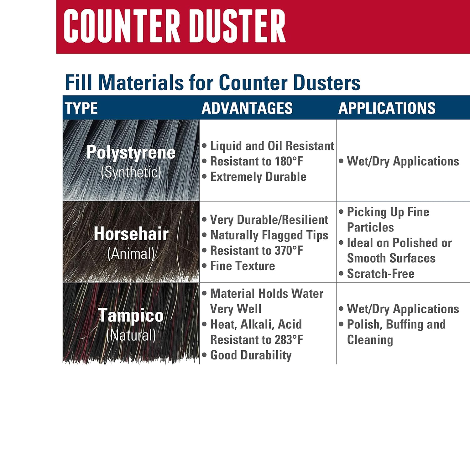 WEILER Weiler 25252 8 Brush Length, Black Polystyrene Fill, Wood Block, Synthetic Counter Duster