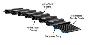GATES TP390L075 BELTS